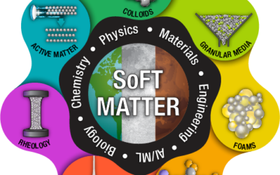 Soft Matter Science & Engineering